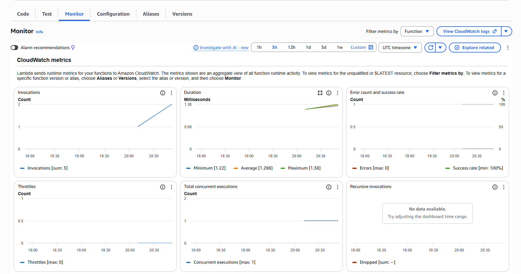 CloudWatch Logs