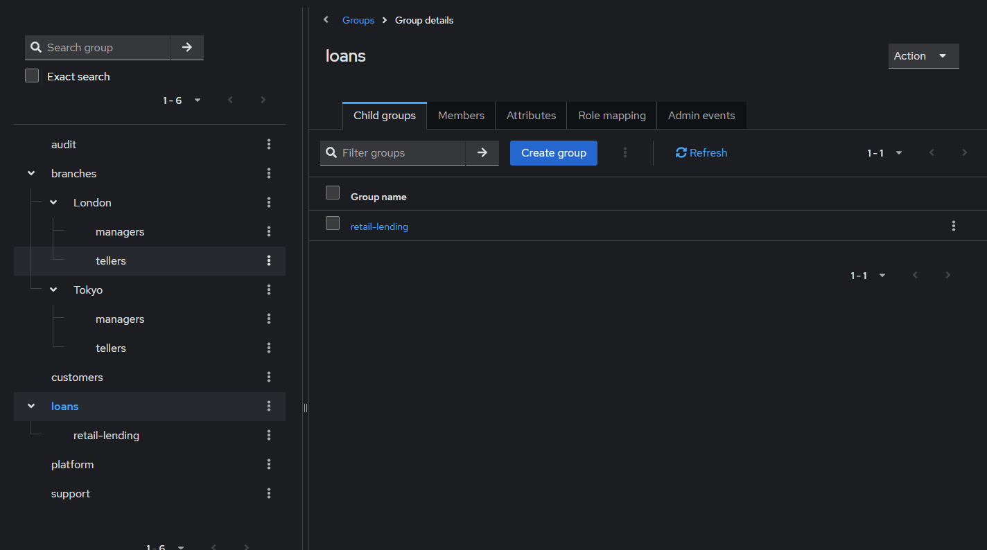 Keycloak group hierarchy showing branch and team structure