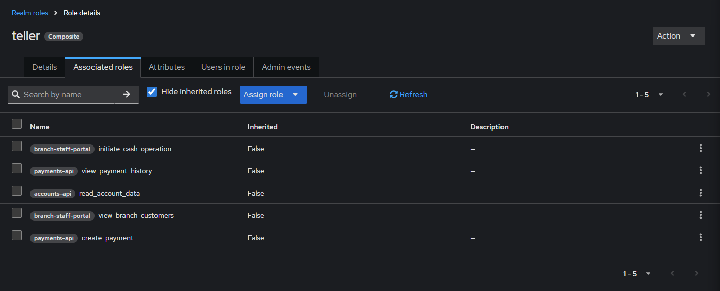 Keycloak composite roles showing grouped permissions for business roles